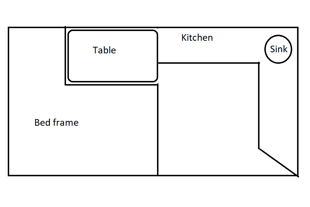 DIY campervan convversion plans