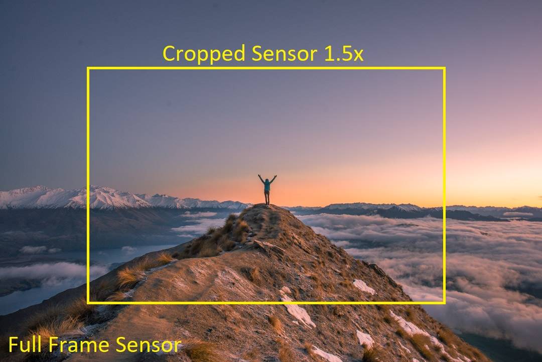 best camera for travel